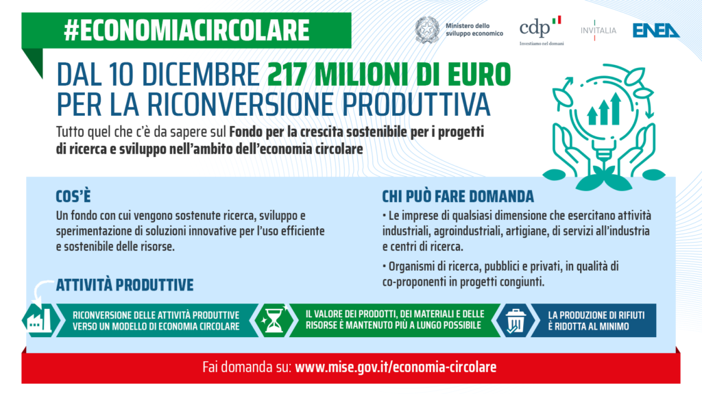 infografica fondo mise