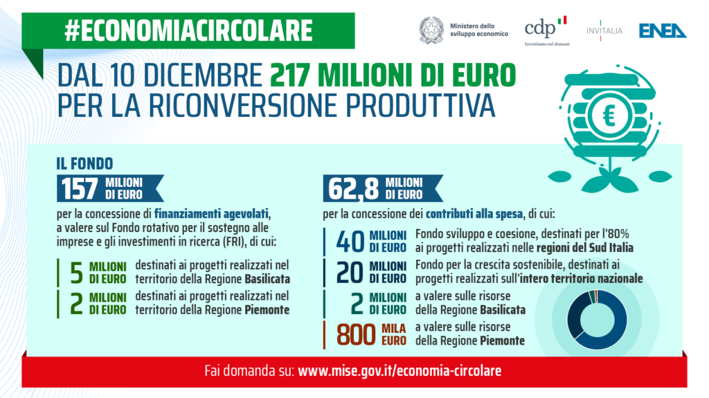 fondo mise infografica