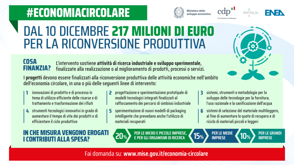 infografica fondo mise