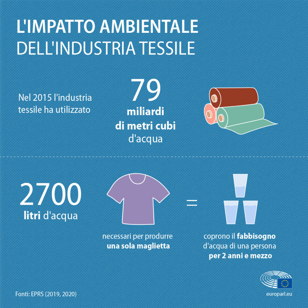 impatto ambientale industria tessile