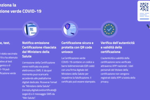 Covid-19, via libera in Italia alla Certificazione verde