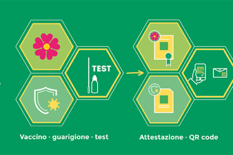 CoronaPass Alto Adige, il Garante Privacy apre un’istruttoria